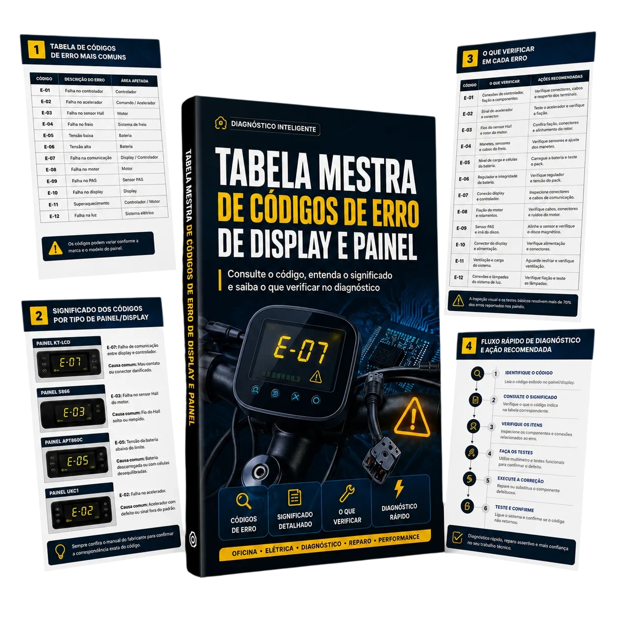 Tabla maestra de códigos de error