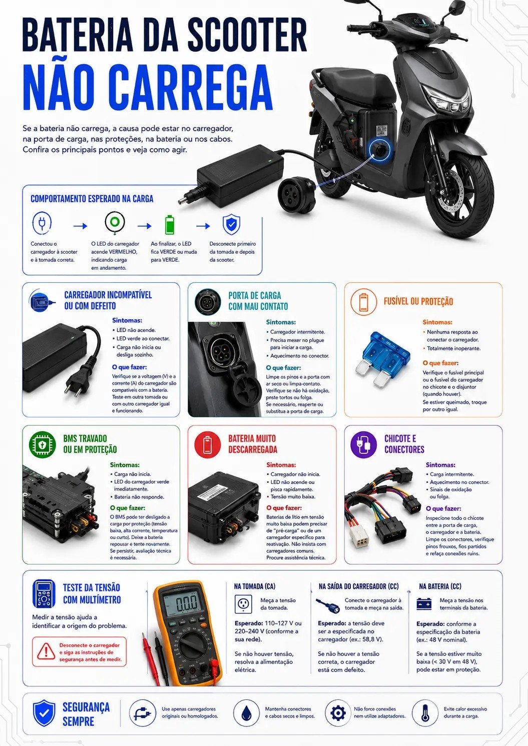 Diagnóstico: batería de la scooter no carga
