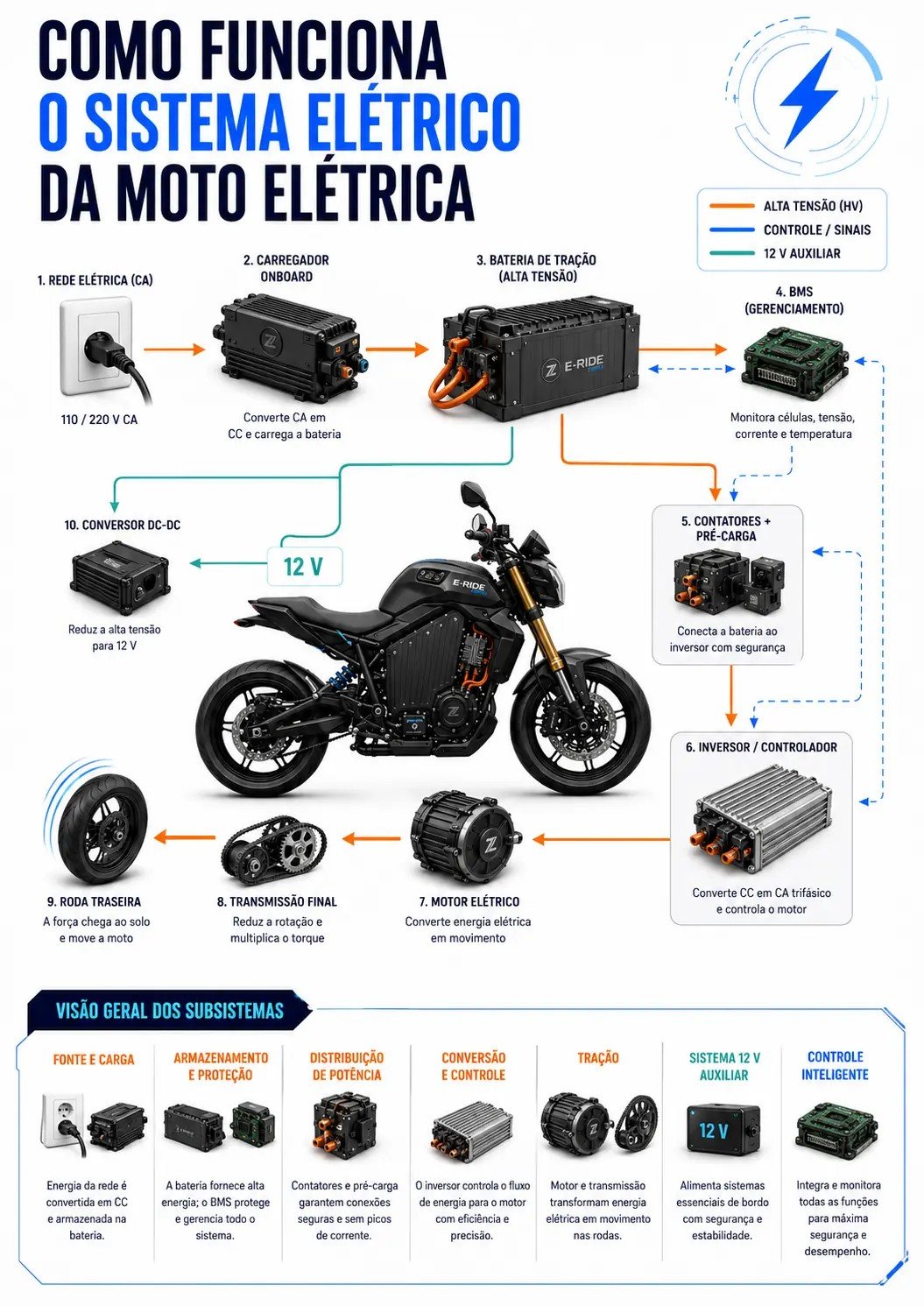 Cómo funciona el sistema eléctrico de la moto