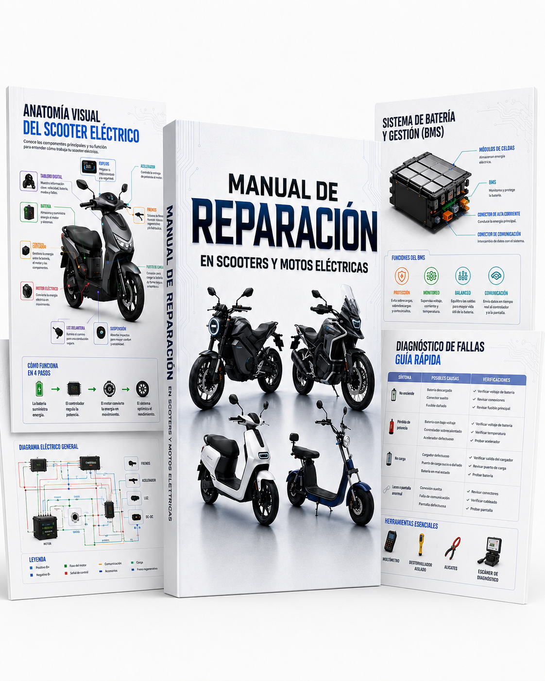 Manual de Reparos — Plan Básico